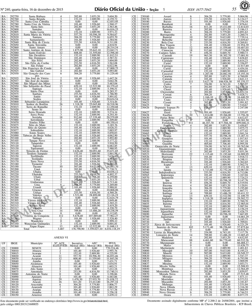816,25 BA 292805 Santa Luzia 3 152,10 2.889,90 3.971,33 BA 292810 Santa Maria da Vitória 11 557,70 10.596,30 9.584,67 BA 292820 Santana 6 304,20 5.779,80 6.655,70 BA 292830 Santanópolis 2 101,40 1.