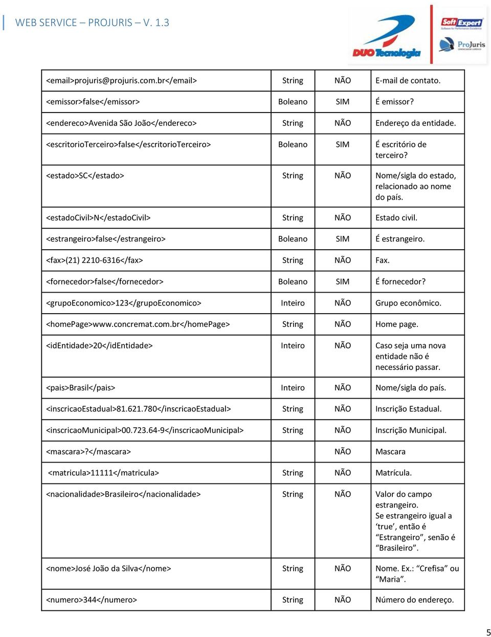 <estadocivil>n</estadocivil> String NÃO Estado civil. <estrangeiro>false</estrangeiro> Boleano SIM É estrangeiro. <fax>(21) 2210-6316</fax> String NÃO Fax.