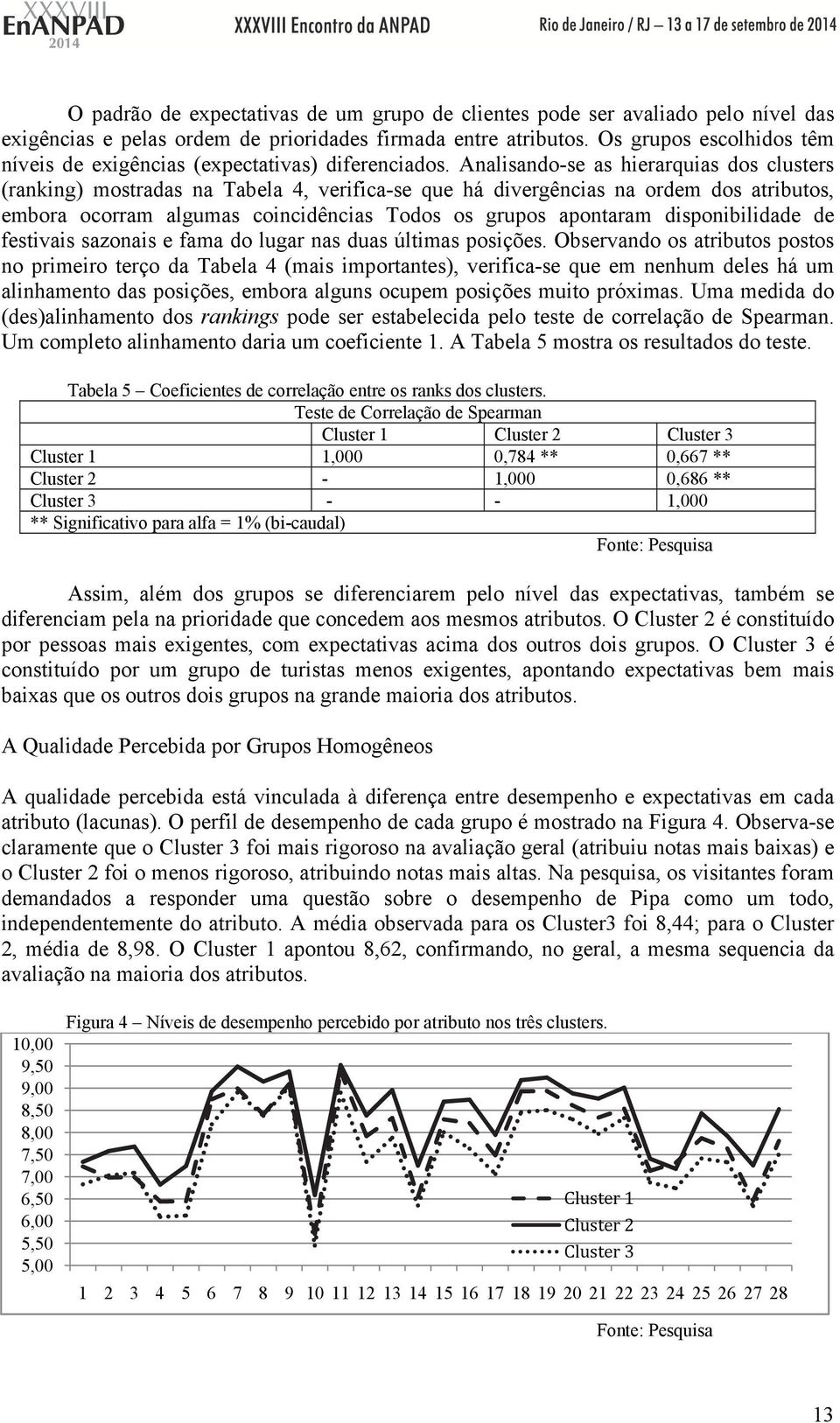 Analisando-se as hierarquias dos clusters (ranking) mostradas na Tabela 4, verifica-se que há divergências na ordem dos atributos, embora ocorram algumas coincidências Todos os grupos apontaram