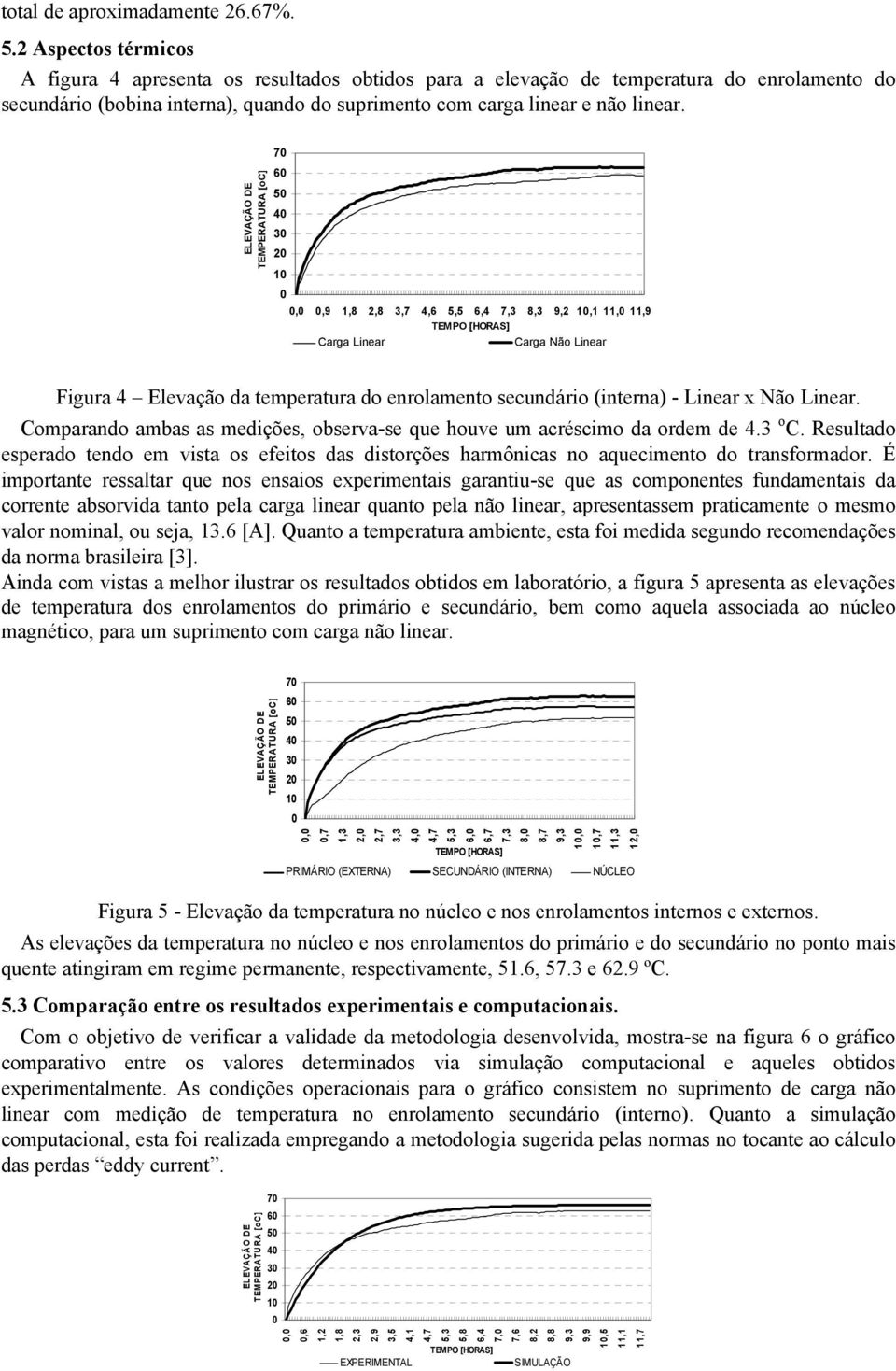 ELEVAÇÃO DE TEMERATURA [oc] 7 6 5 4 3 1,,9 1,8,8 3,7 4,6 5,5 6,4 7,3 8,3 9, 1,1 11, 11,9 TEMO [HORAS] Carga Liear Carga Não Liear Figura 4 Elevação da temperatura do erolameto secudário (itera) -