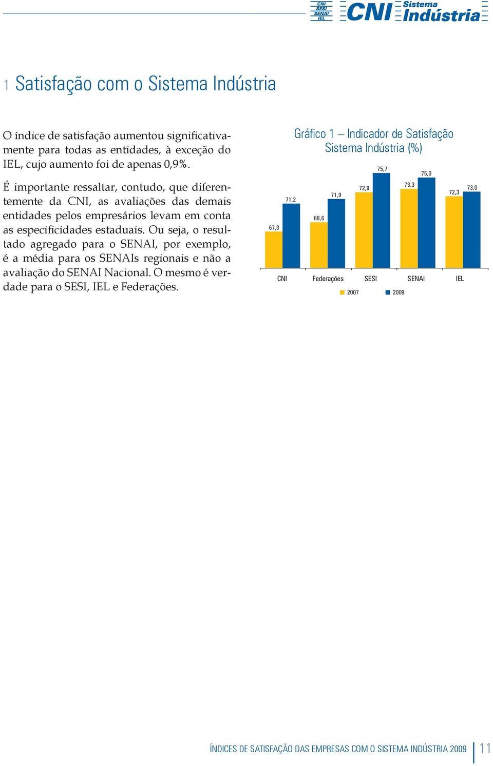 Ou seja, o resultado agregado para o SENAI, por exemplo, é a média para os SENAIs regionais e não a avaliação do SENAI Nacional. O mesmo é verdade para o SESI, IEL e Federações.