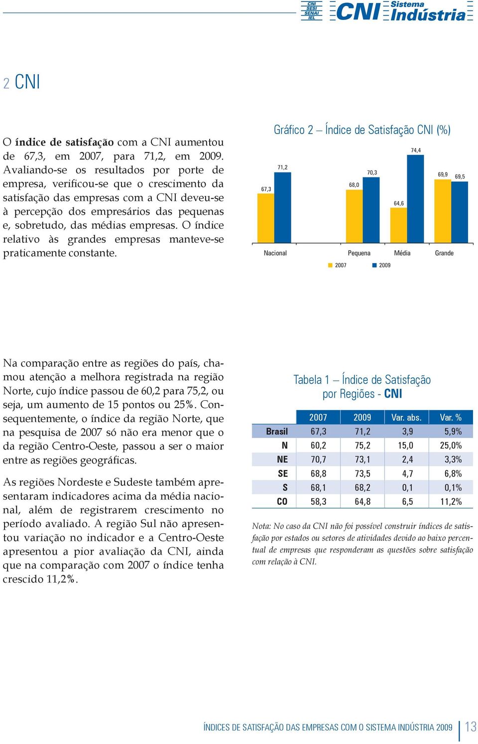 empresas. O índice relativo às grandes empresas manteve-se praticamente constante.