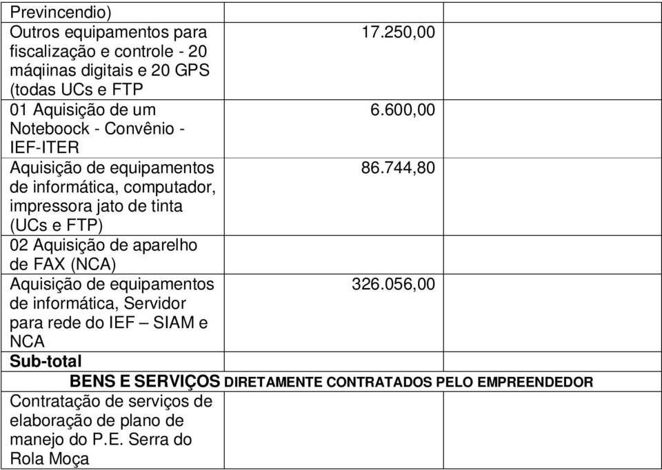 600,00 Noteboock - Convênio - IEF-ITER Aquisição de equipamentos 86.