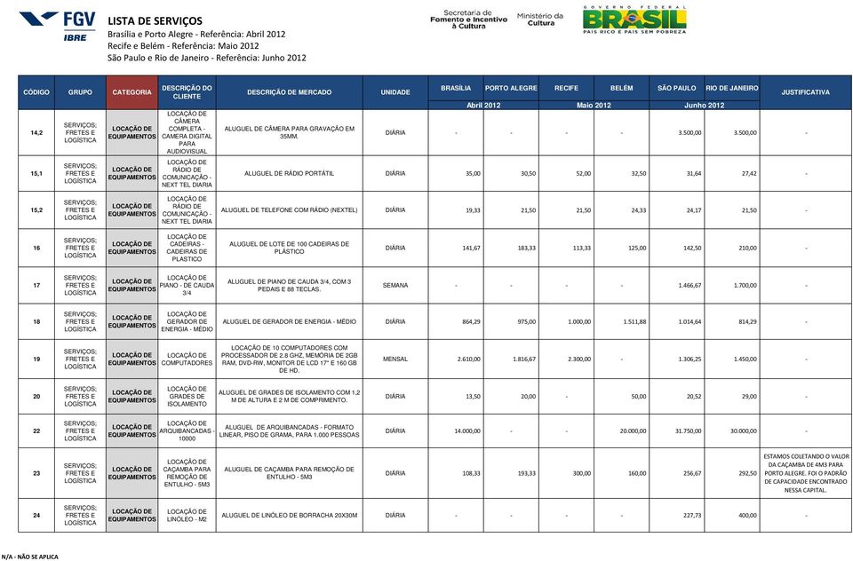 500,00 - ALUGUEL DE RÁDIO PORTÁTIL DIÁRIA 35,00 30,50 52,00 32,50 31,64 27,42-15,2 RÁDIO DE COMUNICAÇÃO - NEXT TEL DIARIA ALUGUEL DE TELEFONE COM RÁDIO (NEXTEL) DIÁRIA 19,33 21,50 21,50 24,33 24,17