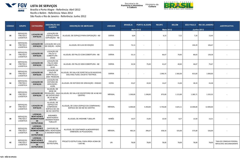 COBERTURA - 20/30 SALA DE ESPETÁCULO - 2000 -PESSOAS ESTÚDIO DE GRAVAÇÃO - HORA ALUGUEL DE PALCO COM COBERTURA - M2 DIÁRIA 53,13-66,67 70,83 80,03 128,28 - ALUGUEL DE PALCO SEM COBERTURA - M2 DIÁRIA