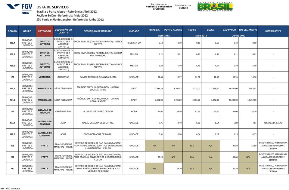 MÚSICA AO VIVO RECEITA / DIA 0,10 0,10 0,10 0,10 0,10 0,10 - M2 / DIA 8,21 8,21 8,21 6,98 8,21 8,21 - M2 / DIA 5,49 5,49 5,49 4,67 5,49 5,49-170 VESTUÁRIO CAMISETAS CAMISA DE MALHA C/ MANGA CURTA