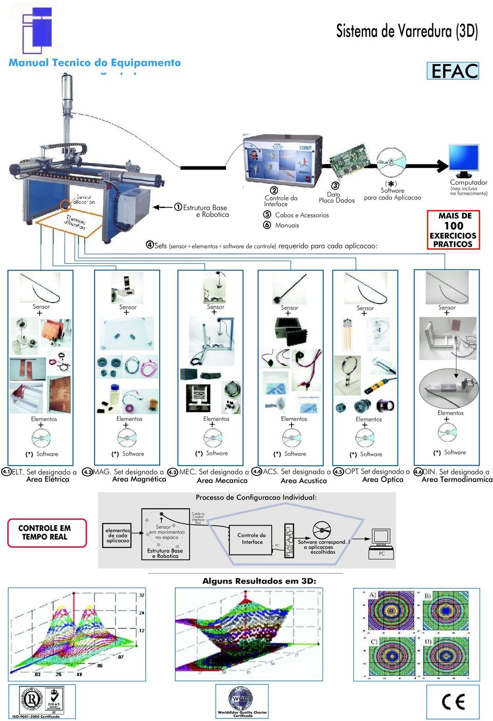 Sensor Sensor Sensor Sensor Sensor + + + + + + Elementos Elementos Elementos Elementos Elementos + + + + + Elementos + (*) Software (*) Software (*) Software (*) Software (*) Software (*) Software