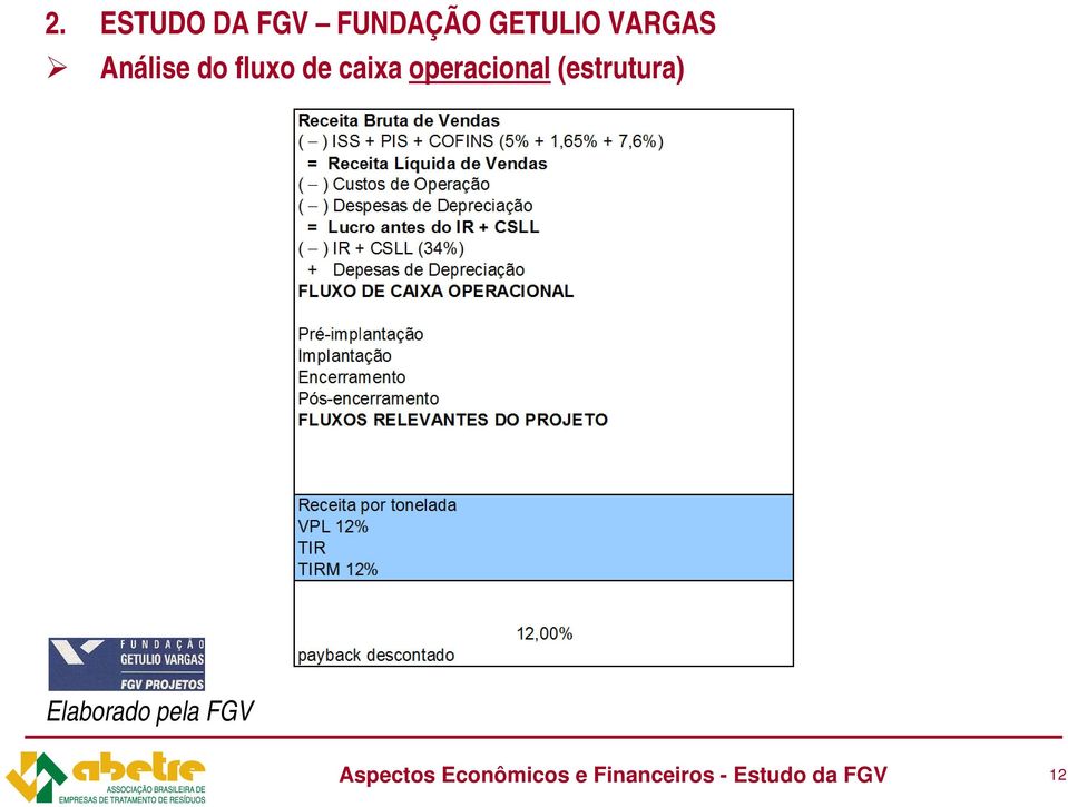 Elaborado pela FGV Aspectos