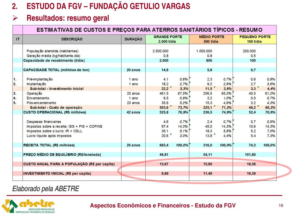 Aspectos Econômicos e