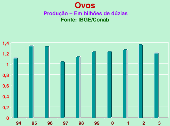 O Brasil vêm se superando a cada ano, como observamos nos gráficos 1, 2 e 3, e dando exemplo de como produzir sem subsídios, graças às modernas tecnologias.