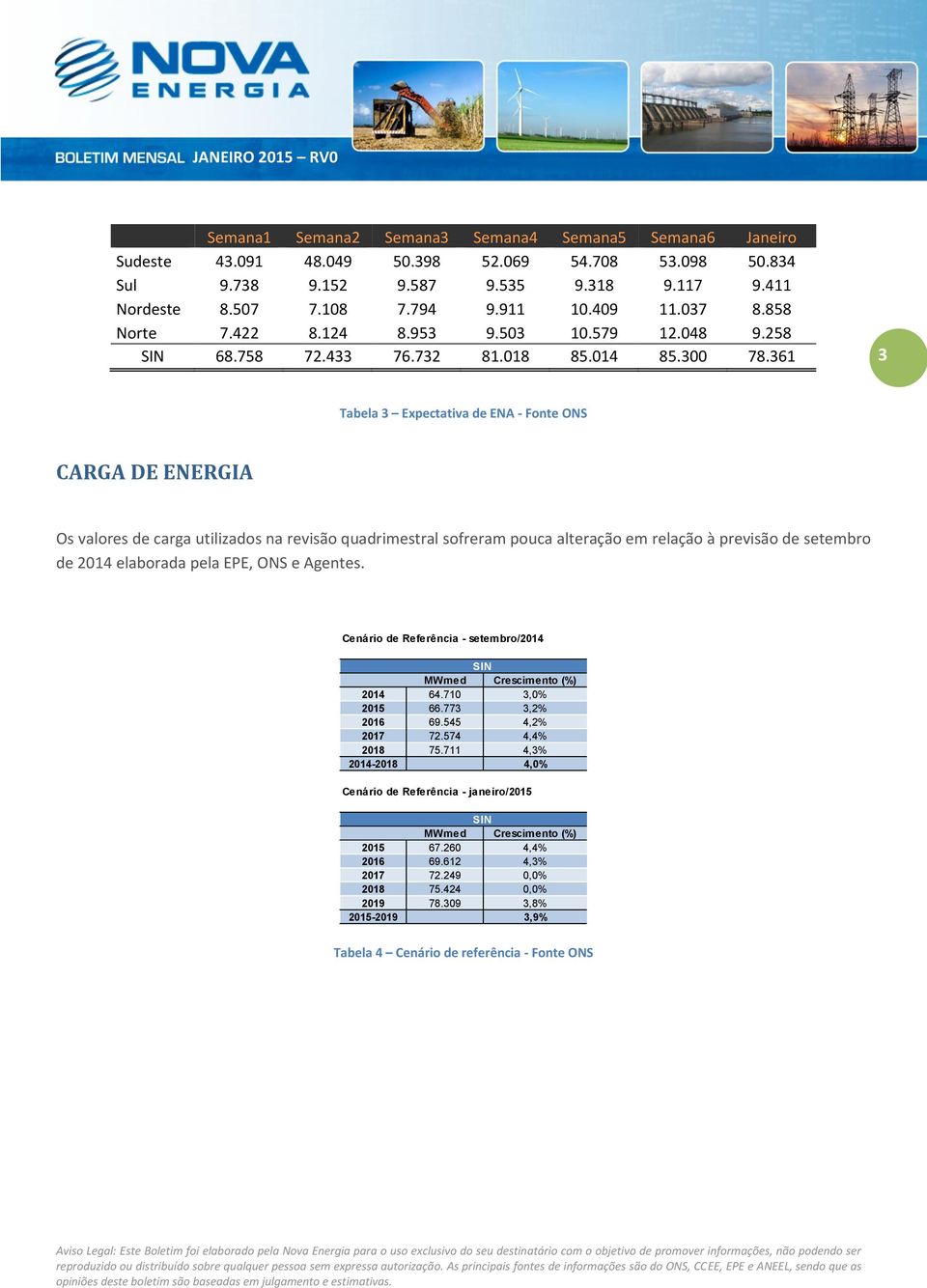 361 3 Tabela 3 Expectativa de ENA - Fonte ONS CARGA DE ENERGIA Os valores de carga utilizados na revisão quadrimestral sofreram pouca alteração em relação à previsão de setembro de 2014 elaborada