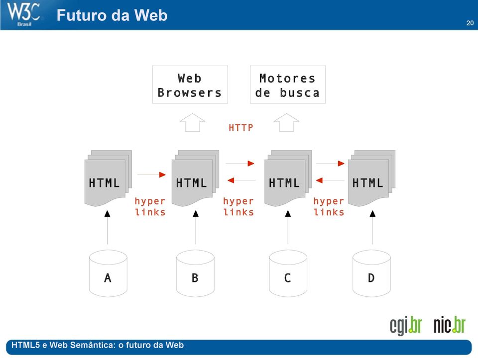 hyper links A HTML hyper