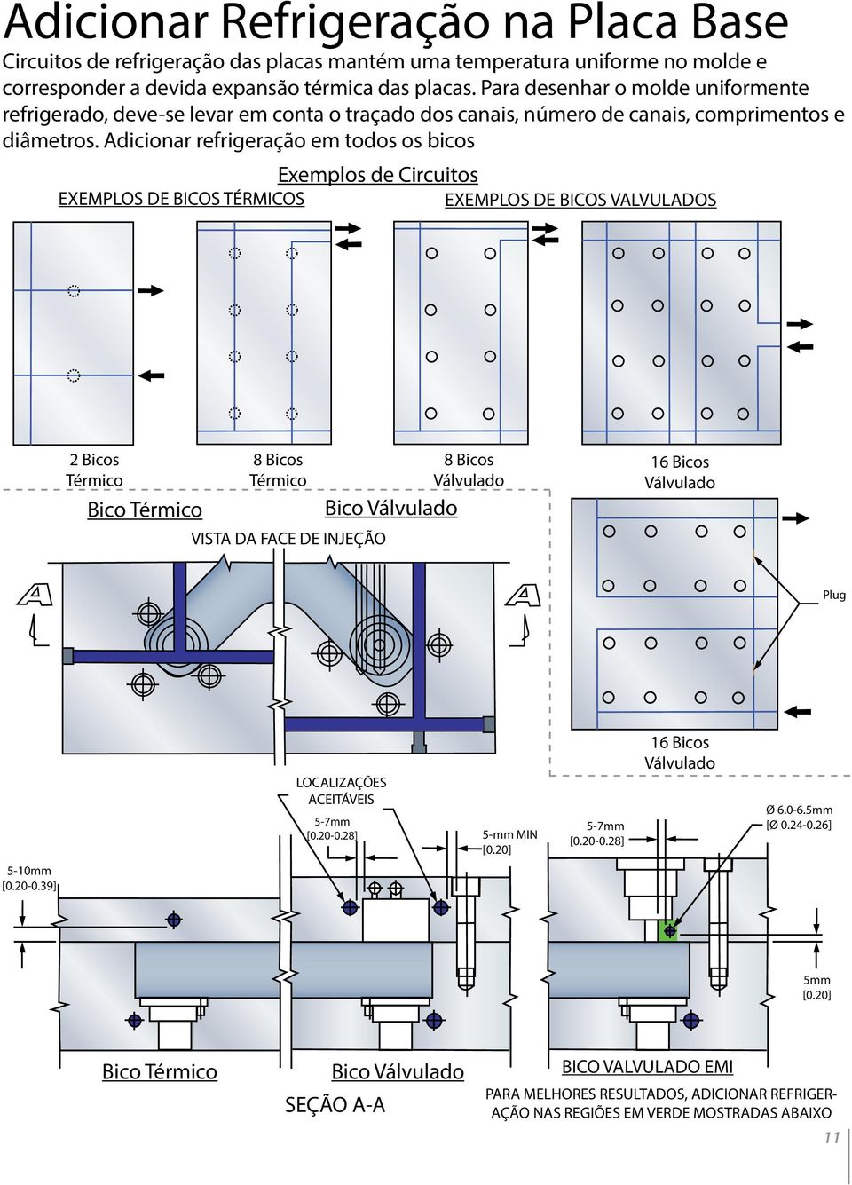 Adicionar refrigeração em todos os bicos Exemplos de Circuitos EXEMPLOS DE BICOS TÉRMICOS EXEMPLOS DE BICOS VALVULADOS 2 Bicos Térmico Bico Térmico 8 Bicos Térmico VISTA DA FACE DE INJEÇÃO Bico