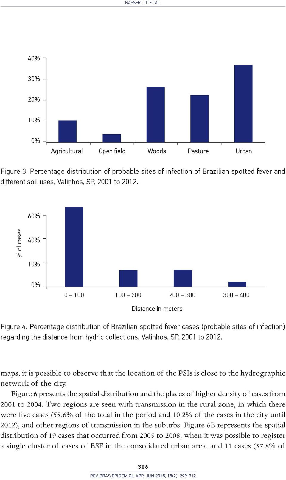 60% % of cases 40% 10% 0% 0 100 100 200 200 300 300 400 Distance in meters Figure 4.