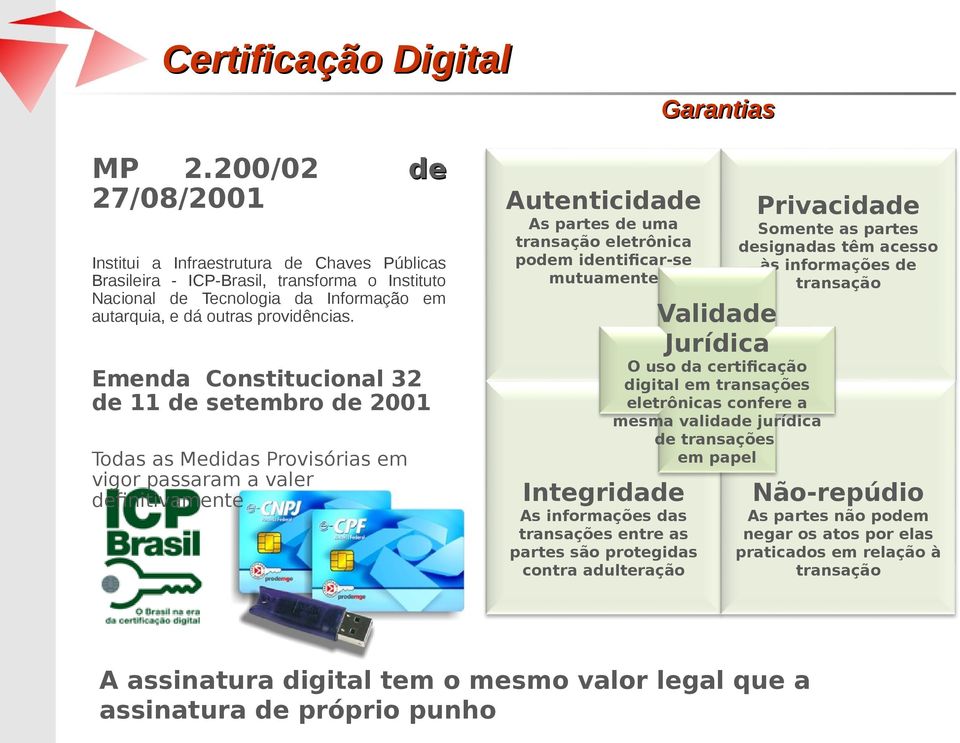 Emenda Constitucional 32 de 11 de setembro de 2001 Todas as Medidas Provisórias em vigor passaram a valer definitivamente Autenticidade As partes de uma transação eletrônica podem identificar-se