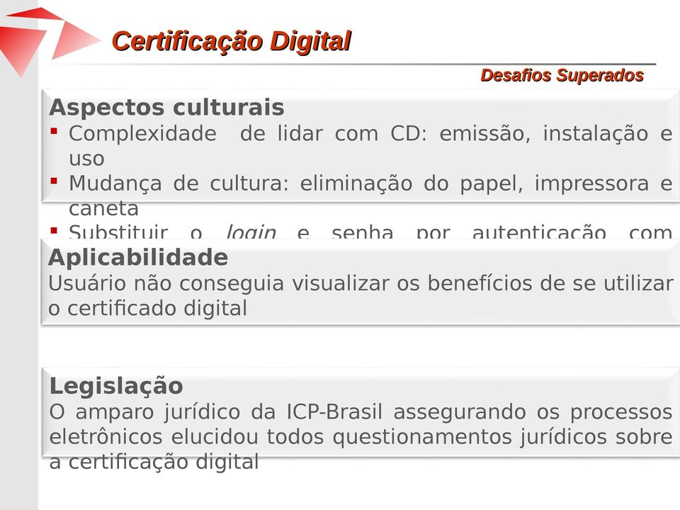 digital Usuário não conseguia visualizar os benefícios de se utilizar o certificado digital Legislação O amparo