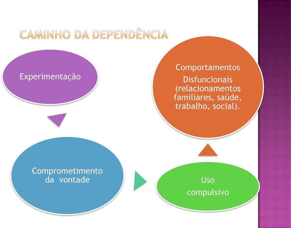 familiares, saúde, trabalho,