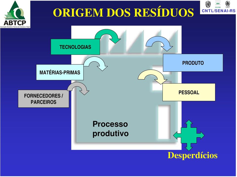 MATÉRIAS-PRIMAS FORNECEDORES