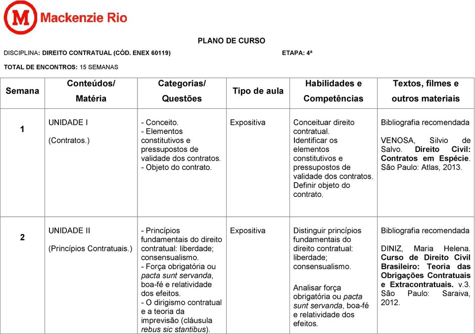 - Elementos constitutivos e pressupostos de validade dos contratos. - Objeto do contrato. Conceituar direito contratual.