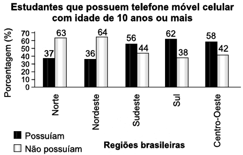 a) c) e) b) d) Questão 12 - (ENEM/2010) No monte de Cerro Armazones, no deserto de Atacama, no Chile, ficará o maior telescópio da superfície terrestre, o Telescópio Europeu Extremamente Grande