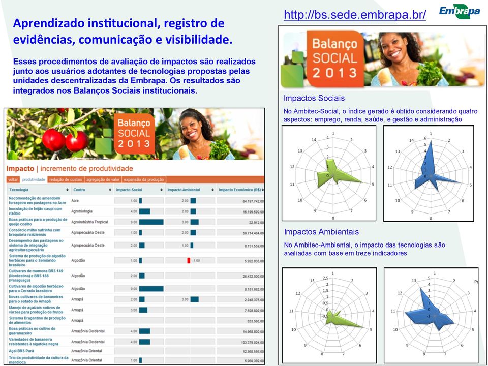descentralizadas da Embrapa. Os resultados são integrados nos Balanços Sociais institucionais. http://bs.sede.embrapa.