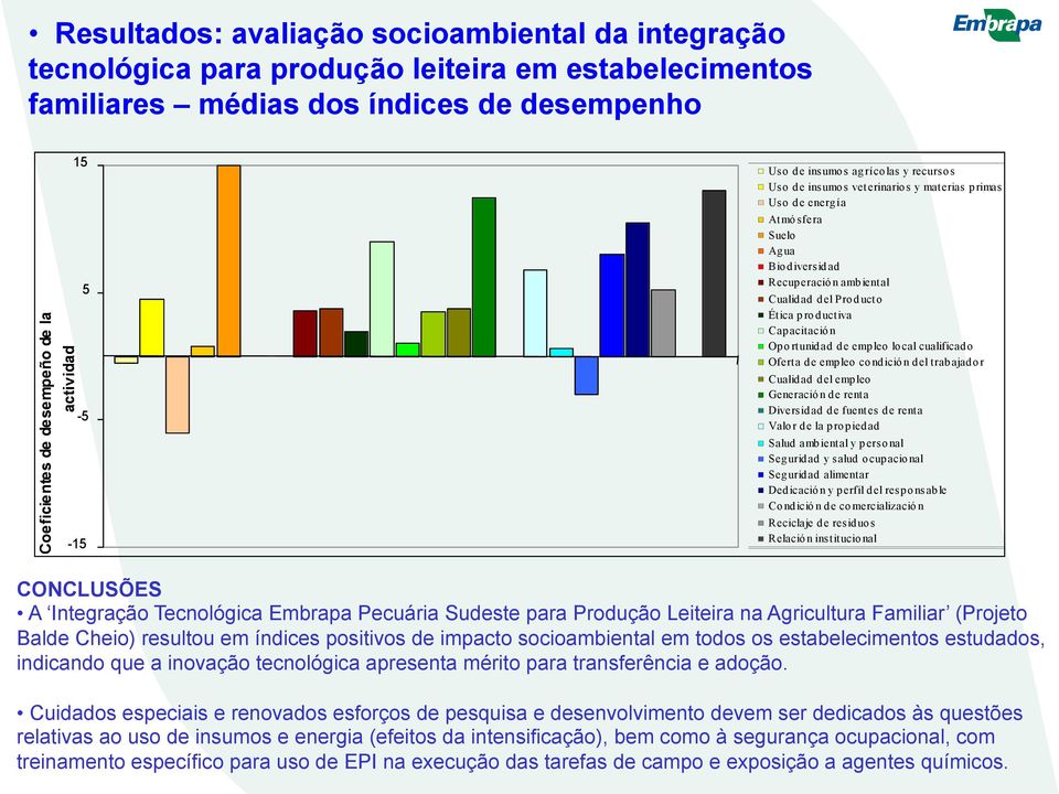 productiva Capacitación Oportunidad de empleo local cualificado Oferta de empleo condición del trabajador Cualidad del empleo Generació n d e renta Diversidad de fuentes de renta Valor de la