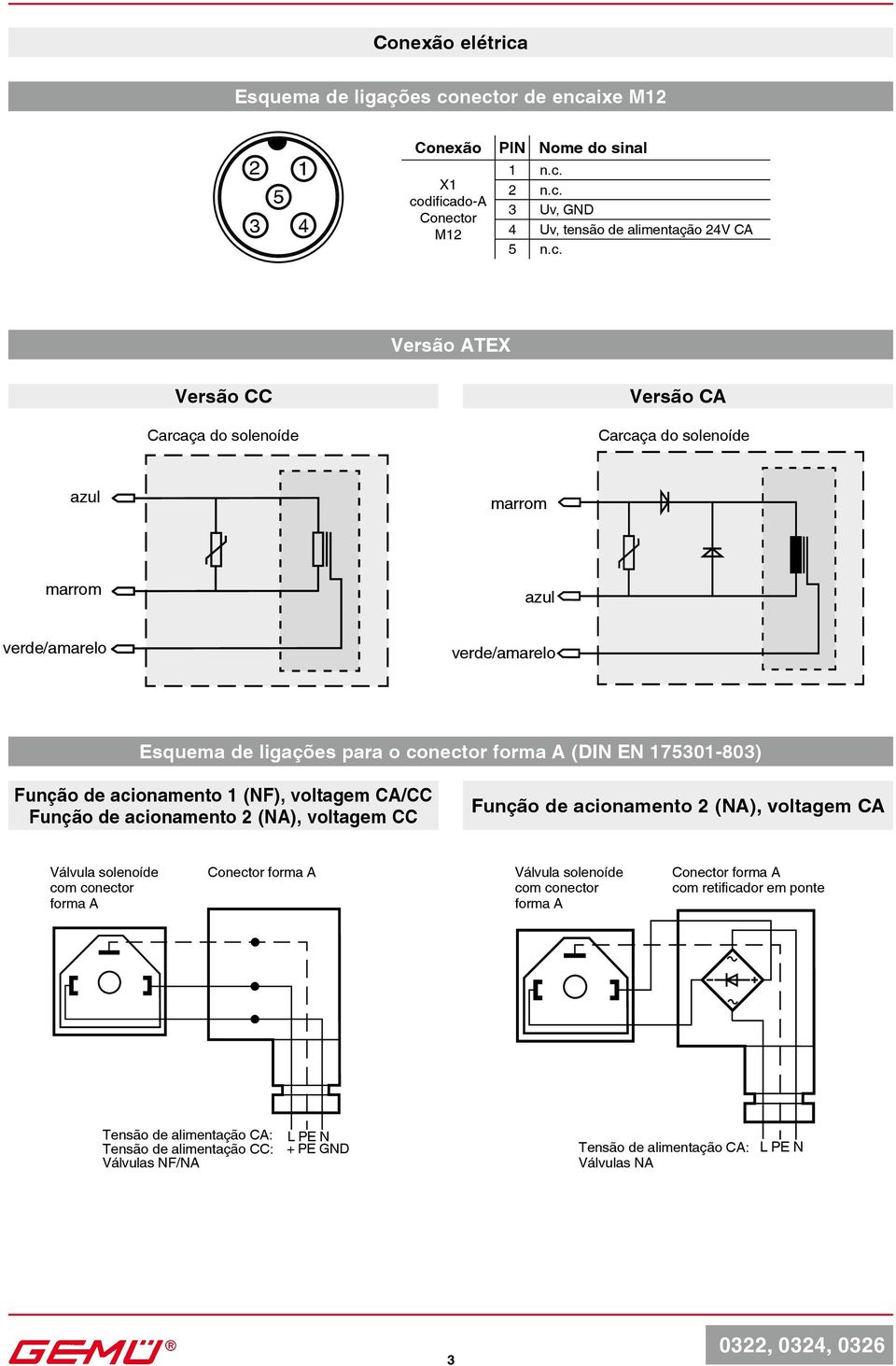 nector de encaixe M12 2 1 5 3 4 Conexão X1 codificado-a Conector M12 PIN Nome do sinal 1 n.c. 2 n.c. 3 Uv, GND 4 Uv, tensão de alimentação 24V CA 5 n.c. Versão ATEX Carcaça do solenoíde Versão CA