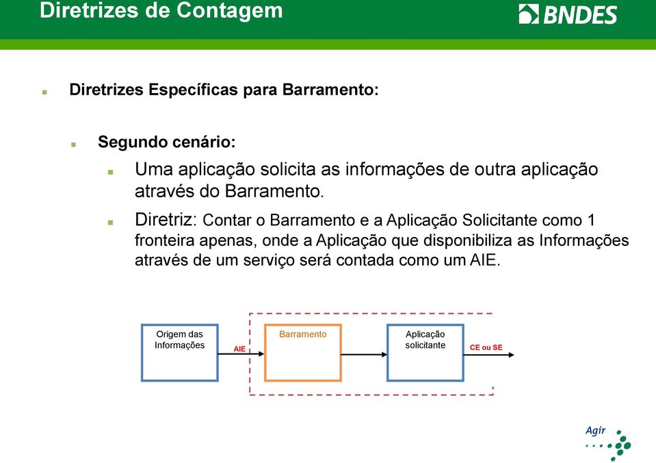 Diretriz: Contar o Barramento e a Aplicação Solicitante como 1 fronteira apenas, onde a Aplicação que