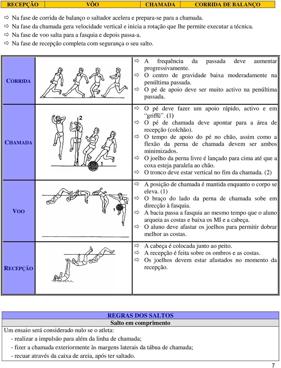 Na fase de recepção completa com segurança o seu salto. CORRIDA CHAMADA VOO RECEPÇÃO A frequência da passada deve aumentar progressivamente.