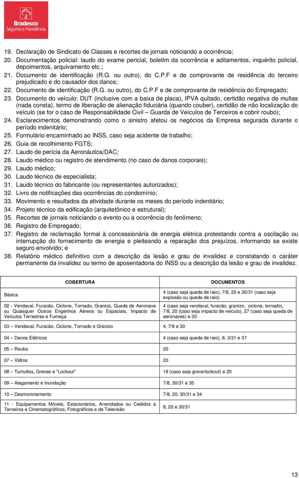 F e de comprovante de residência do terceiro prejudicado e do causador dos danos; 22. Documento de identificação (R.G. ou outro), do C.P.F e de comprovante de residência do Empregado; 23.