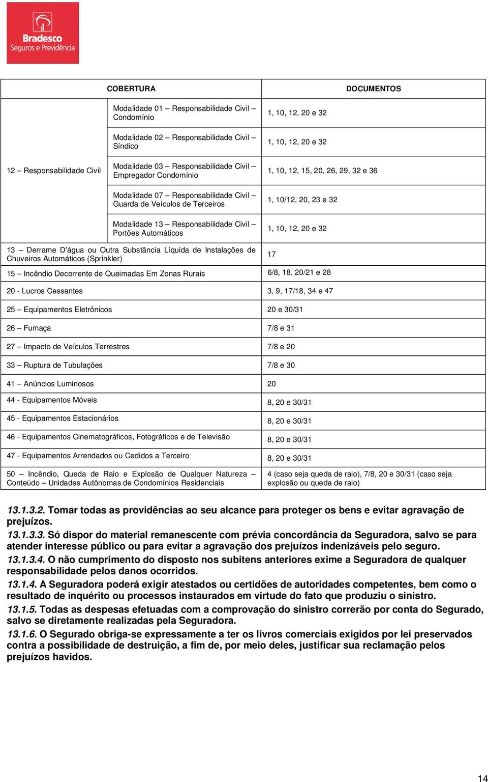 Civil Portões Automáticos 1, 10, 12, 20 e 32 13 Derrame D água ou Outra Substância Líquida de Instalações de Chuveiros Automáticos (Sprinkler) 15 Incêndio Decorrente de Queimadas Em Zonas Rurais 6/8,