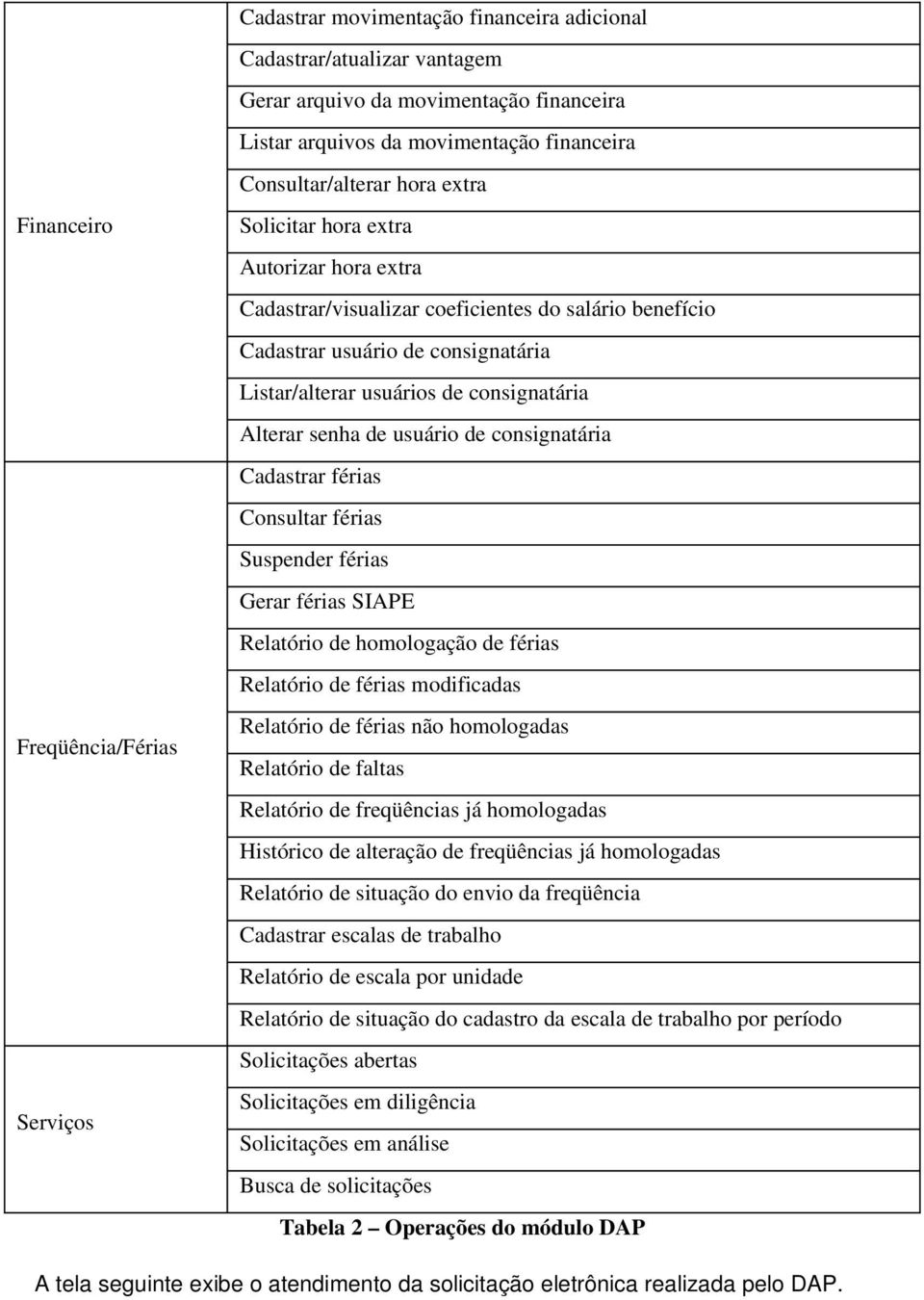 de consignatária Cadastrar férias Consultar férias Suspender férias Gerar férias SIAPE Relatório de homologação de férias Relatório de férias modificadas Freqüência/Férias Relatório de férias não