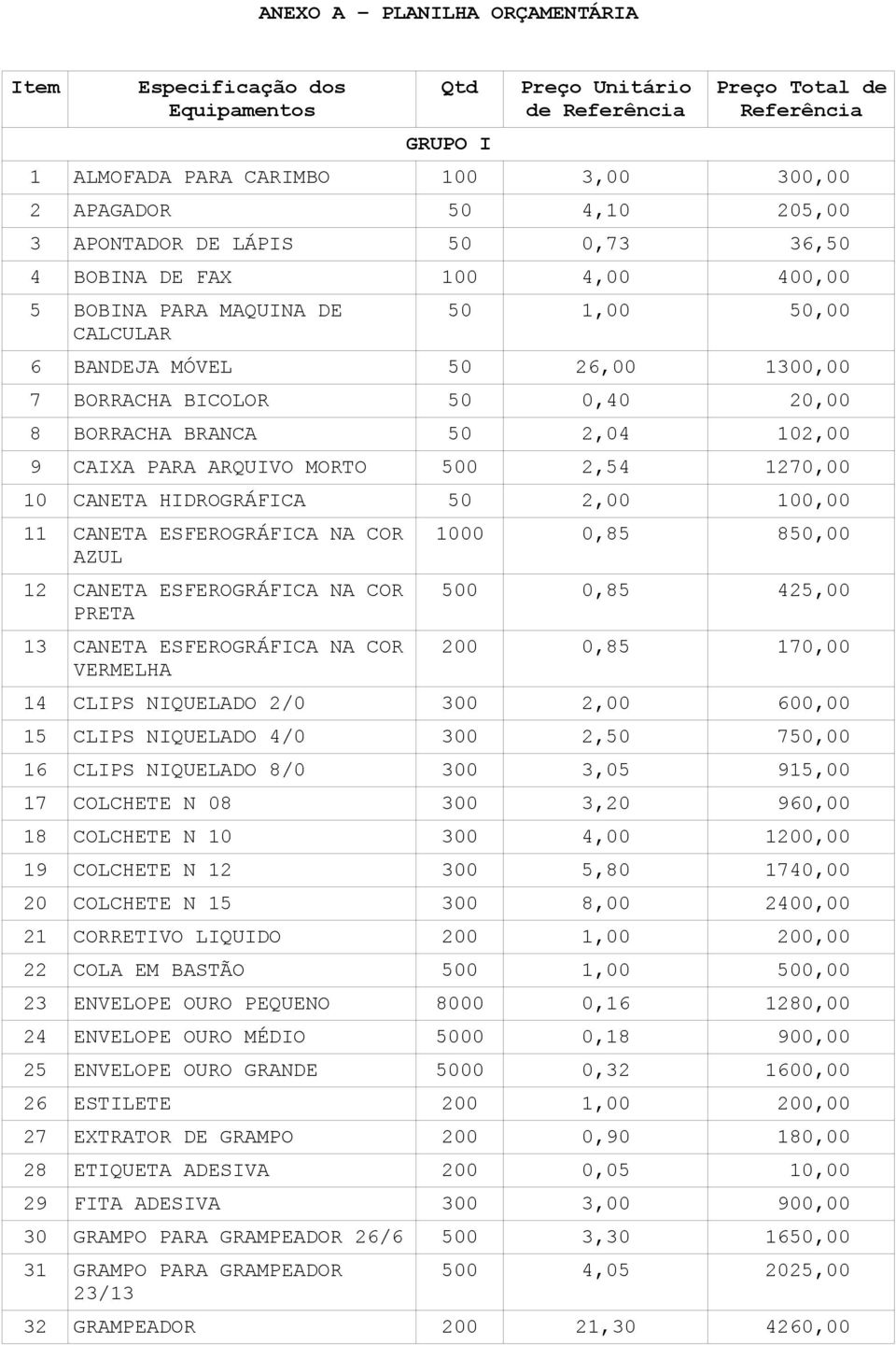 50 2,04 102,00 9 CAIXA PARA ARQUIVO MORTO 500 2,54 1270,00 10 CANETA HIDROGRÁFICA 50 2,00 100,00 11 CANETA ESFEROGRÁFICA NA COR AZUL 12 CANETA ESFEROGRÁFICA NA COR PRETA 13 CANETA ESFEROGRÁFICA NA