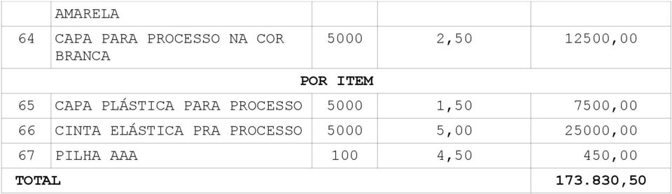 1,50 7500,00 66 CINTA ELÁSTICA PRA PROCESSO 5000 5,00