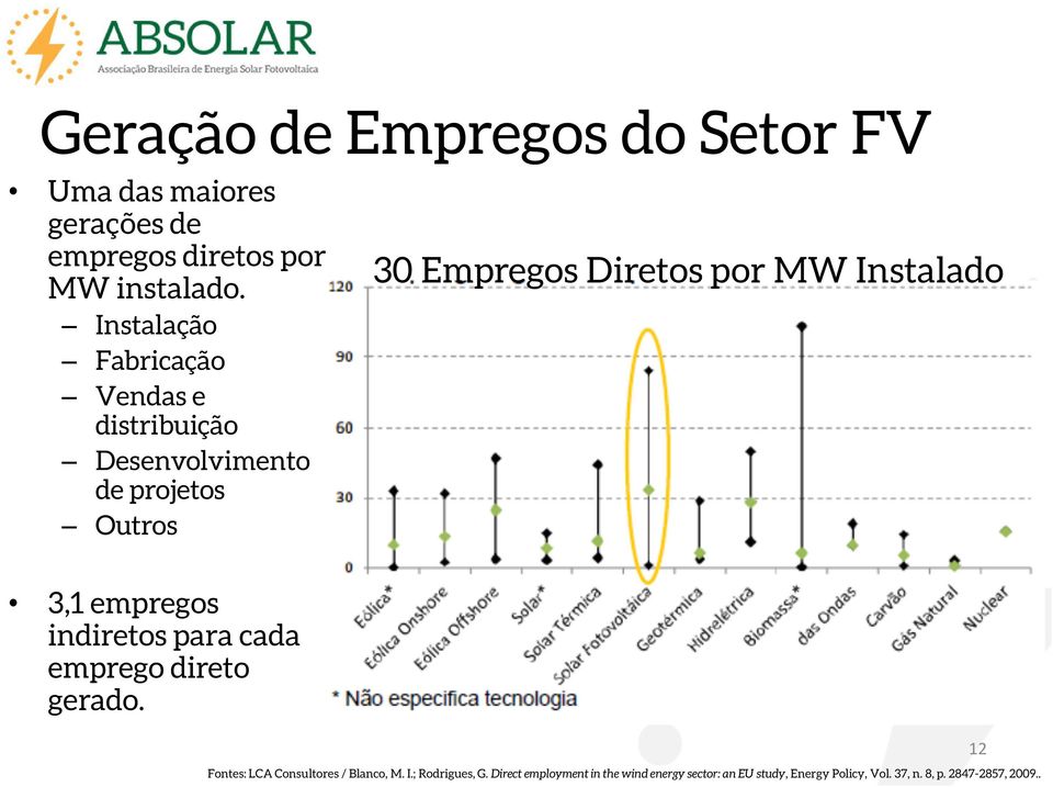 Instalado 3,1 empregos indiretos para cada emprego direto gerado. Fontes: LCA Consultores / Blanco, M. I.