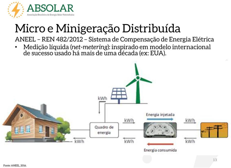 líquida (net-metering): inspirado em modelo internacional