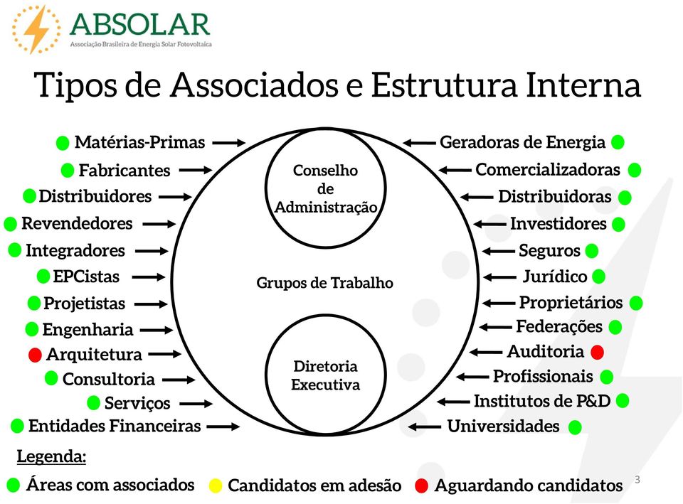 Trabalho Diretoria Executiva Geradoras de Energia Comercializadoras Distribuidoras Investidores Seguros Jurídico