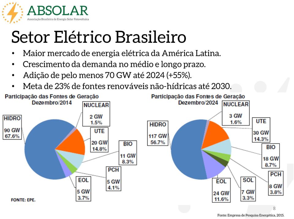 Adição de pelo menos 70 GW até 2024 (+55%).