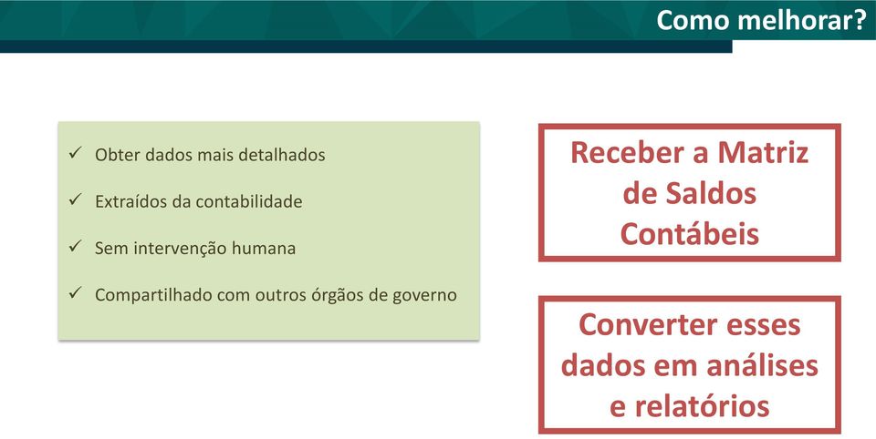 Sem intervenção humana Compartilhado com outros órgãos