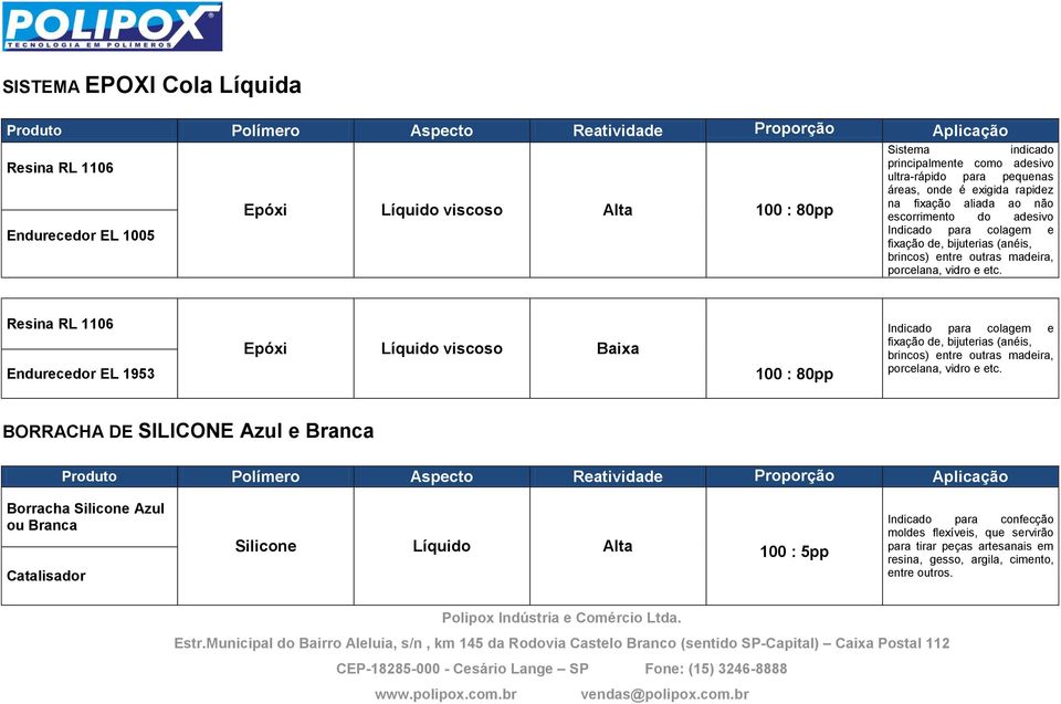 Resina RL 1106 Endurecedor EL 1953 Epóxi Líquido viscoso Baixa 100 : 80pp fixação de, bijuterias (anéis, brincos) entre outras madeira, porcelana, vidro e etc.