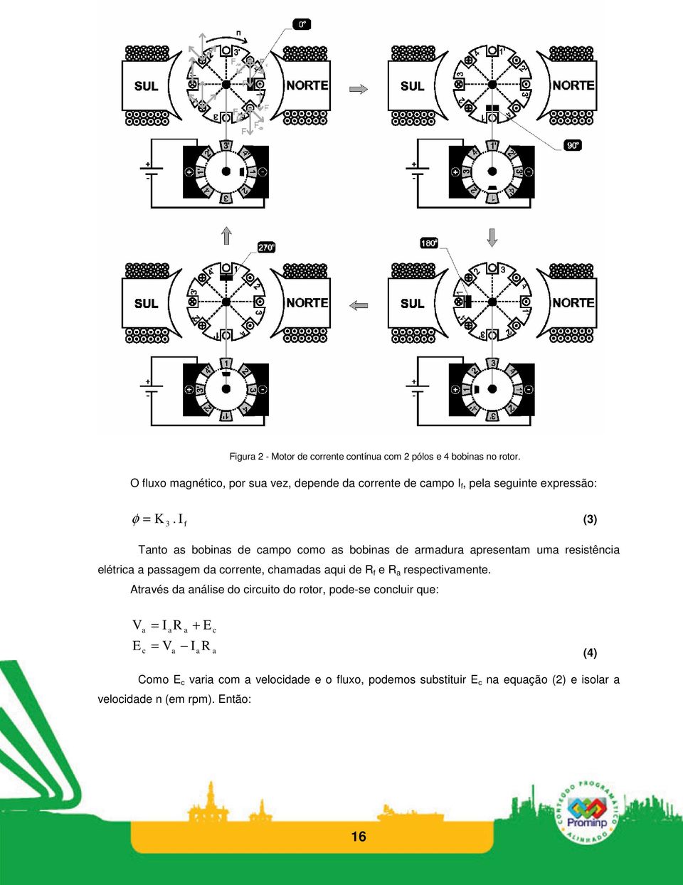 φ (3) 3 I f Tanto as bobinas de campo como as bobinas de armadura apresentam uma resistência elétrica a passagem da corrente, chamadas aqui