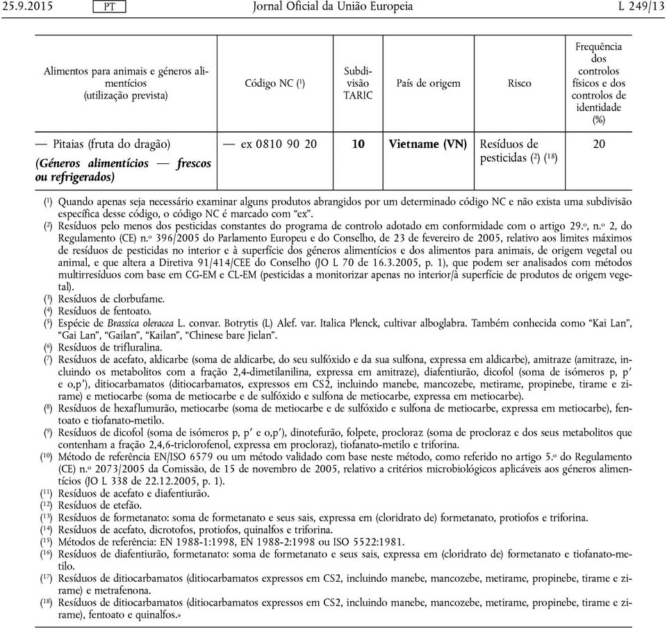 ( 2 ) Resíduos pelo menos pesticidas constantes do programa de controlo adotado em conformidade com o artigo 29. o, n. o 2, do Regulamento (CE) n.