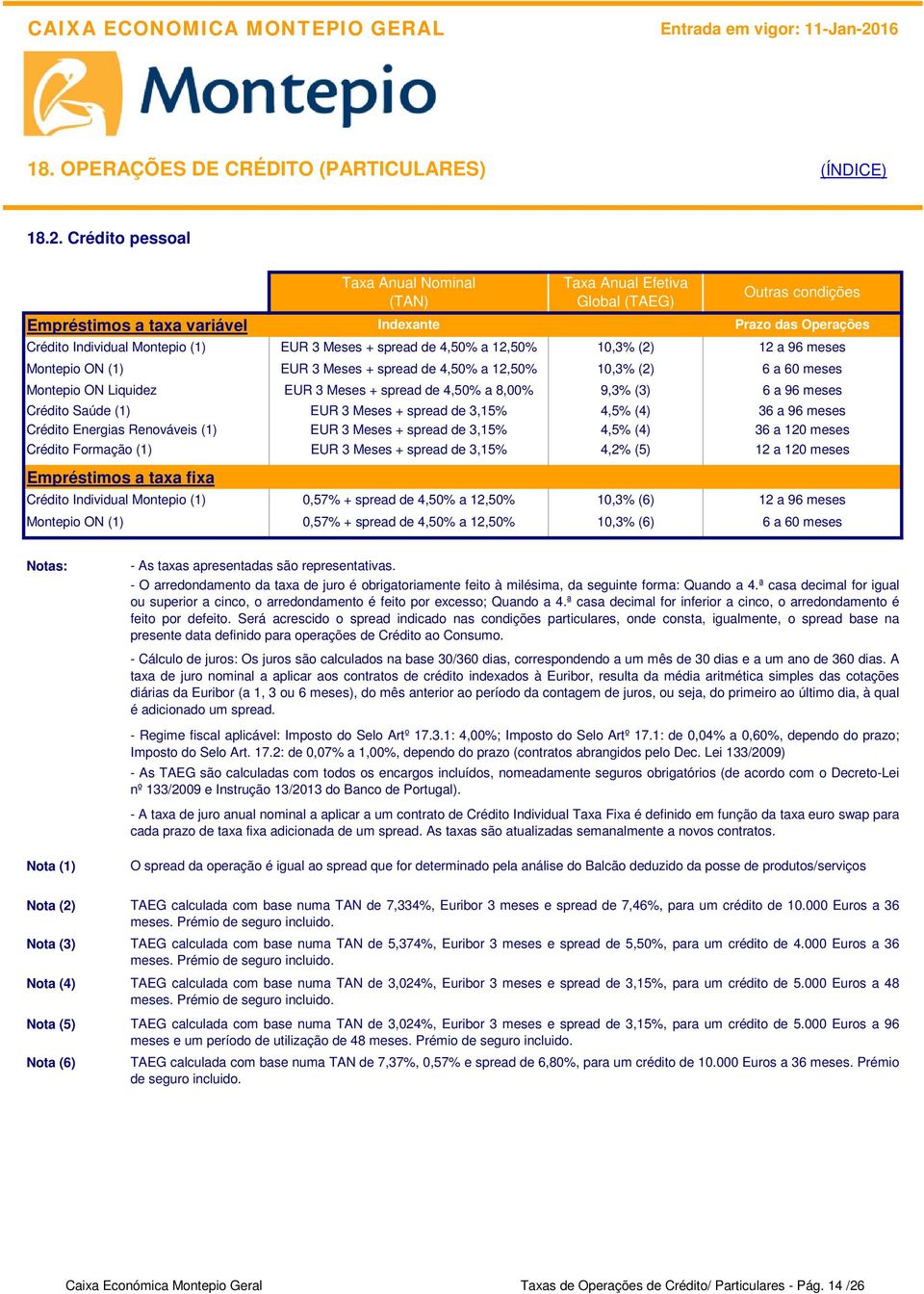 3 Meses + spread de 4,50% a 12,50% 10,3% (2) 6 a 60 meses Crédito Formação (1) EUR 3 Meses + spread de 3,15% Taxa Anual Efetiva Global (TAEG) Prazo das Operações Montepio ON Liquidez EUR 3 Meses +