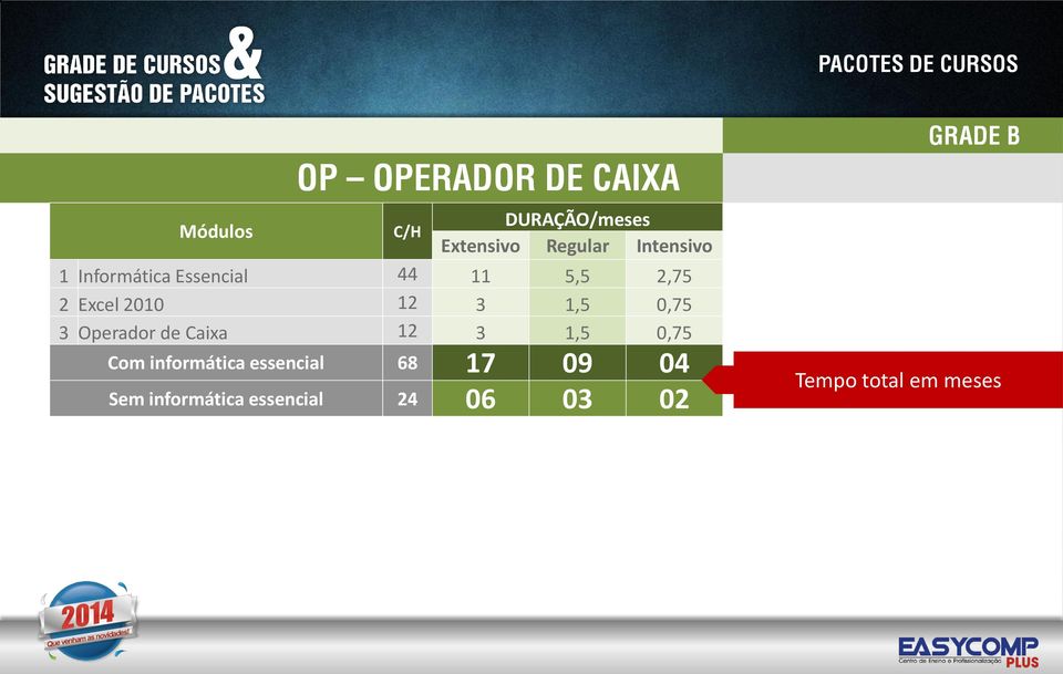 Operador de Caixa 12 3 1,5 0,75 Com informática