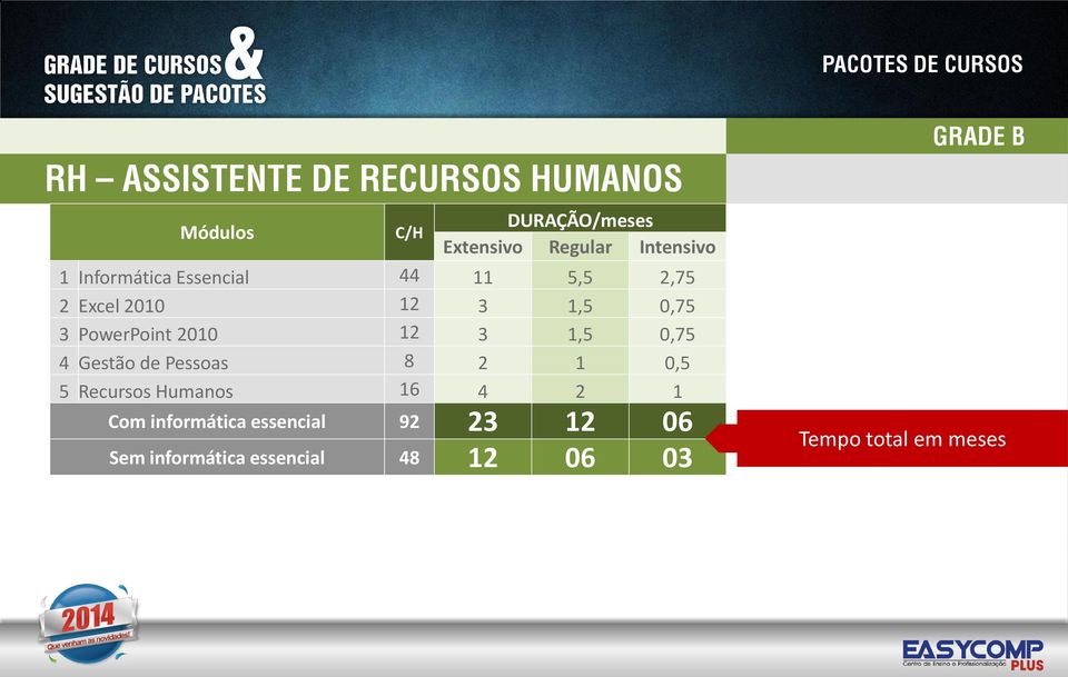 0,75 4 Gestão de Pessoas 8 2 1 0,5 5 Recursos Humanos 16 4 2 1 Com