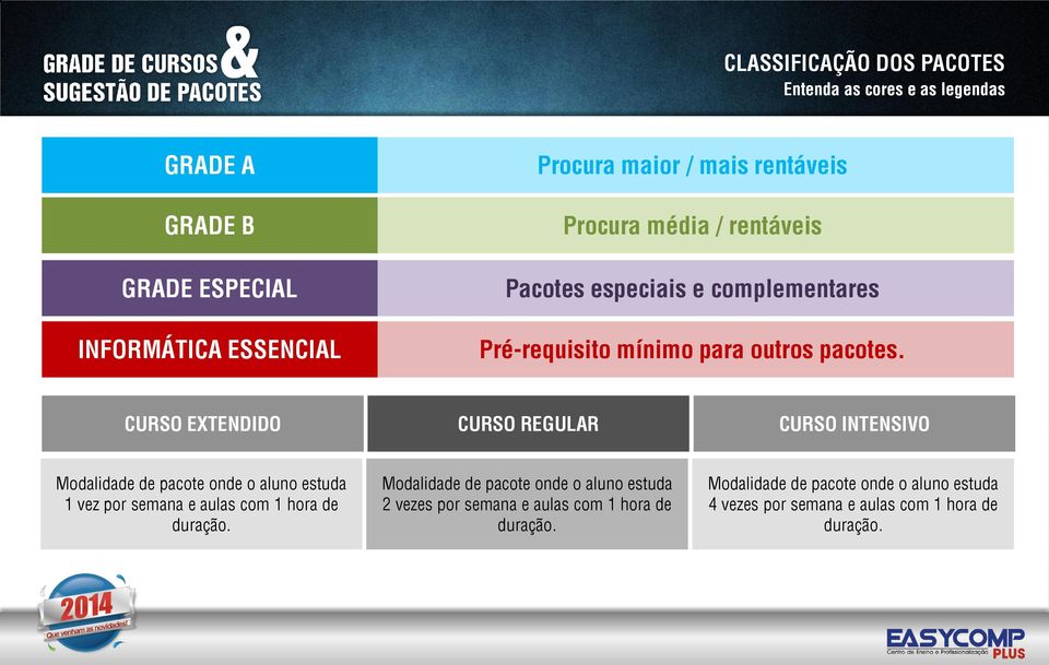 CURSO EXTENDIDO CURSO REGULAR CURSO INTENSIVO Modalidade de pacote onde o aluno estuda 1 vez por semana e aulas com 1 hora de duração.