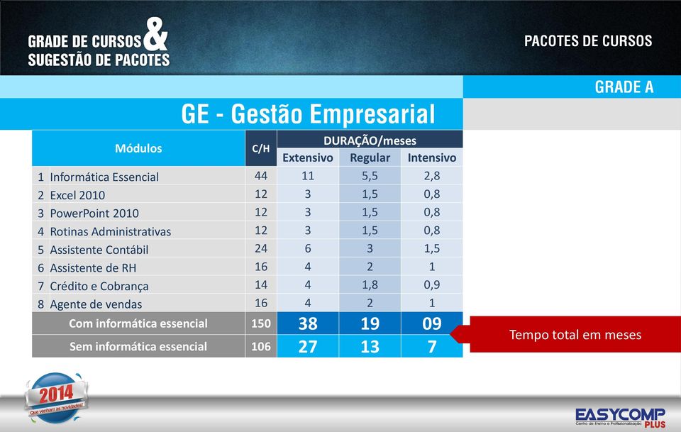 24 6 3 1,5 6 Assistente de RH 16 4 2 1 7 Crédito e Cobrança 14 4 1,8 0,9 8 Agente de vendas