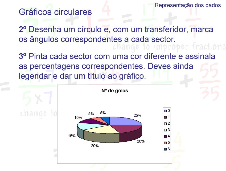 º Pinta cada sector com uma cor diferente e assinala as percentagens