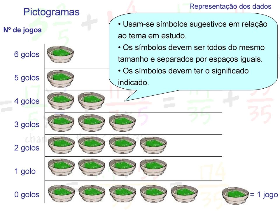 Os símbolos devem ser todos do mesmo tamanho e separados por espaços