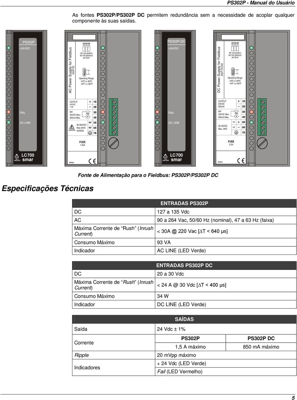 5A 1B 2B OUTPUT 24VDC 850mA 1B 2B 6W 30VDC Max. 200mA Max. Fail V 3B 4B 6W 30VDC Max. 200mA Max. Fail V 3B 4B 90-264VAC Max.93VA CAUTION 50/60Hz 5B 6B 7B 20-30VDC Max. 34W 5B 6B 7B FUSE 1.25A FUSE 2.